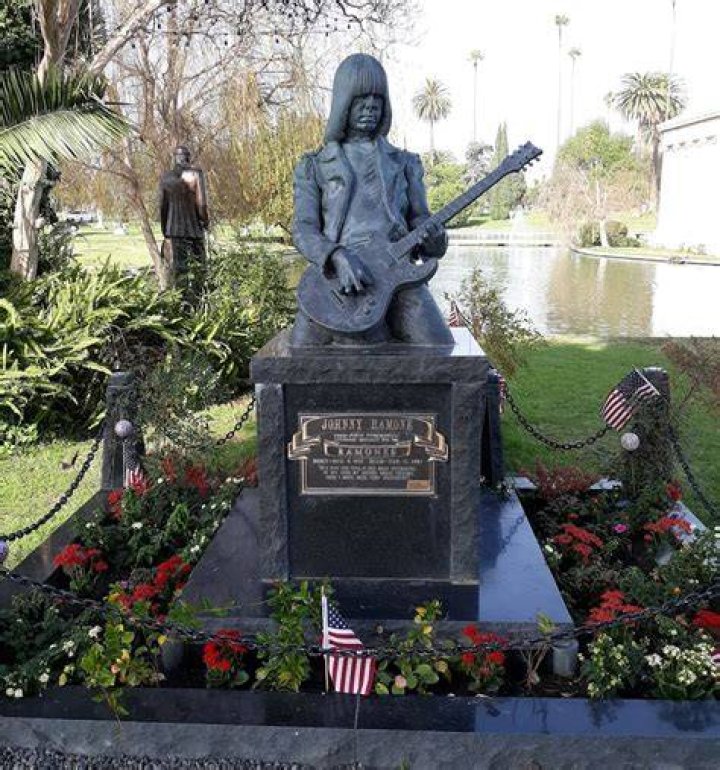 10 Famous People Buried in Unmarked Graves HowStuffWorks