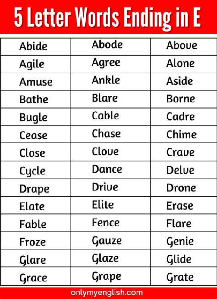 5 Letter Words Ending With ELT 5 Letter Words Ending With ELT