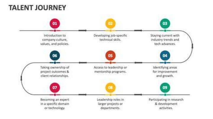 A Journey Of Talent, Potential, And Inspiration
