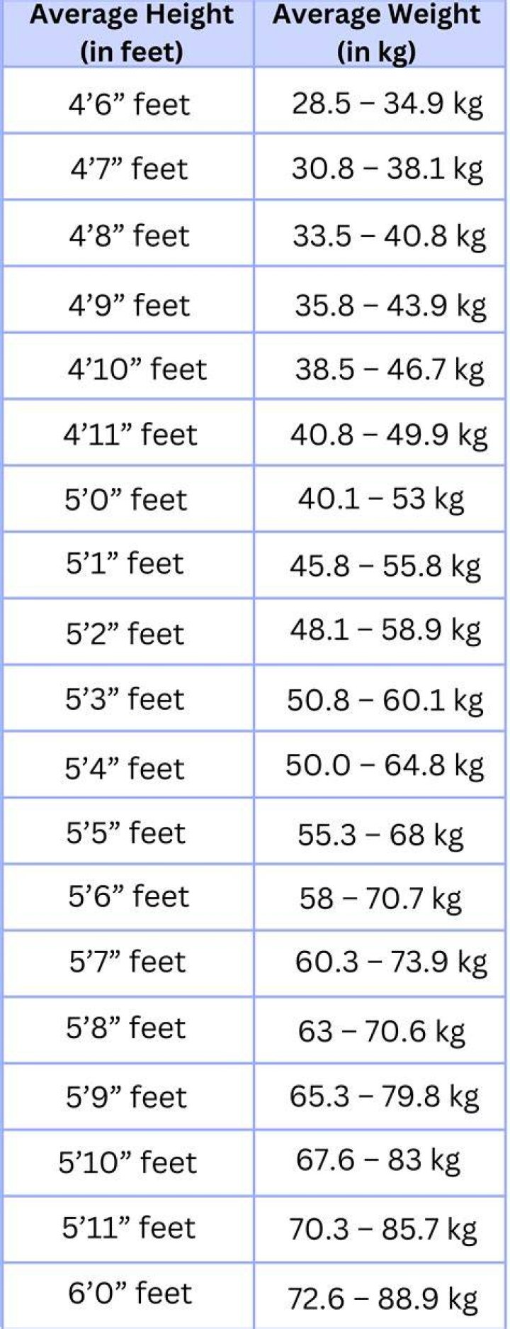 Height, Weight, Age, Spouse, And More!