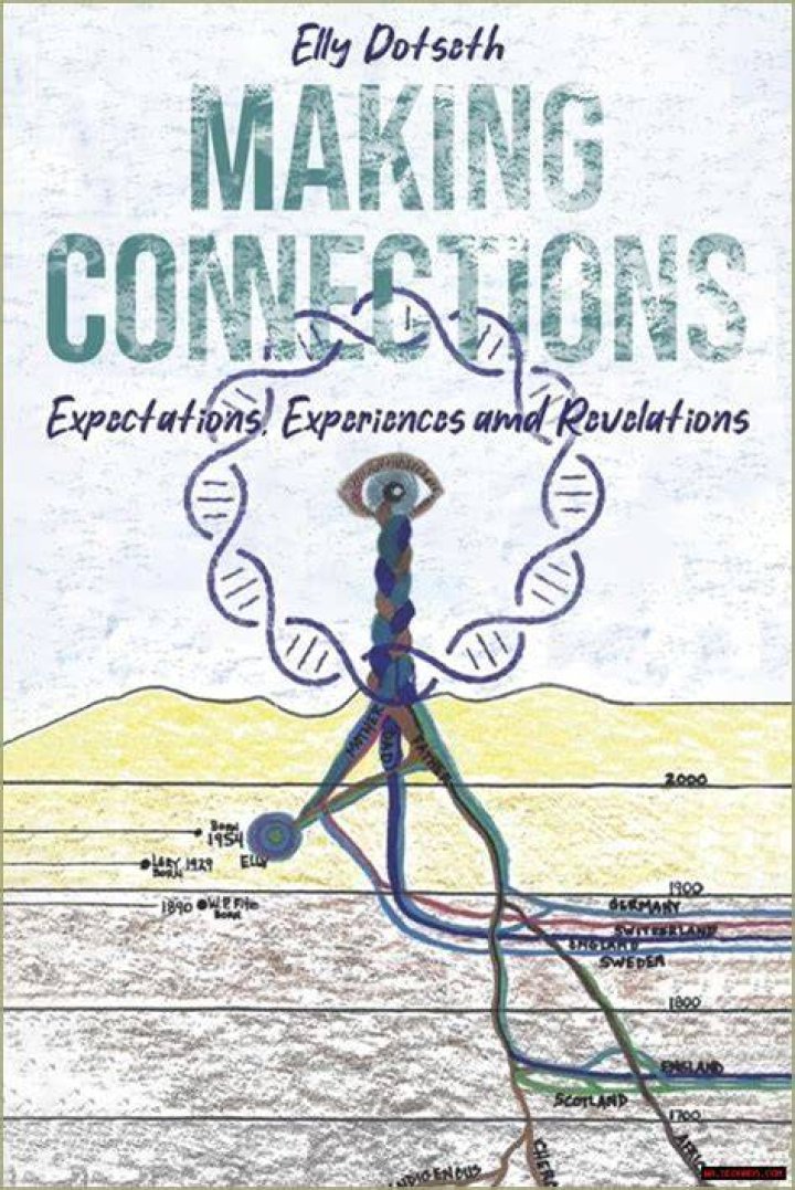 Intriguing Revelations And Surprising Connections