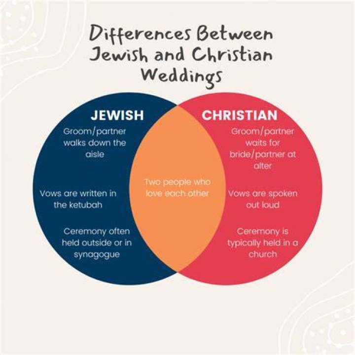 Is She Jewish Or Christian? |