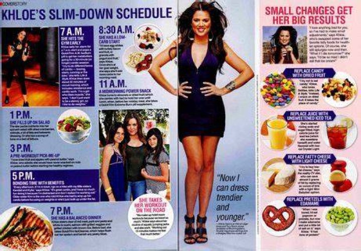 Khloe Kardashian Diet Plan Pdf New Product Deals