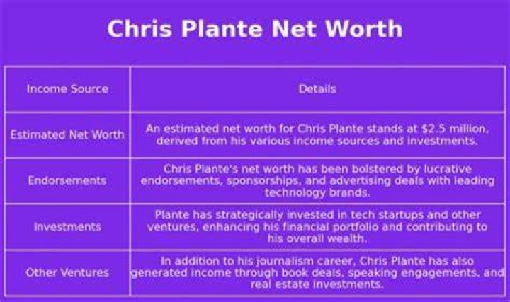 Net Worth, Income, Salary, And Life Unraveled