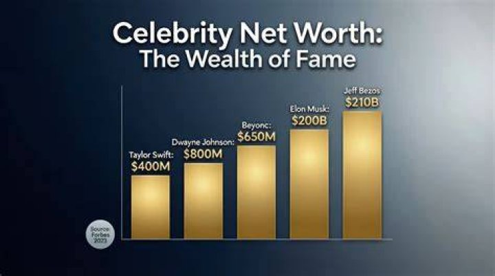 Residente Net Worth Celebrity Net Worth
