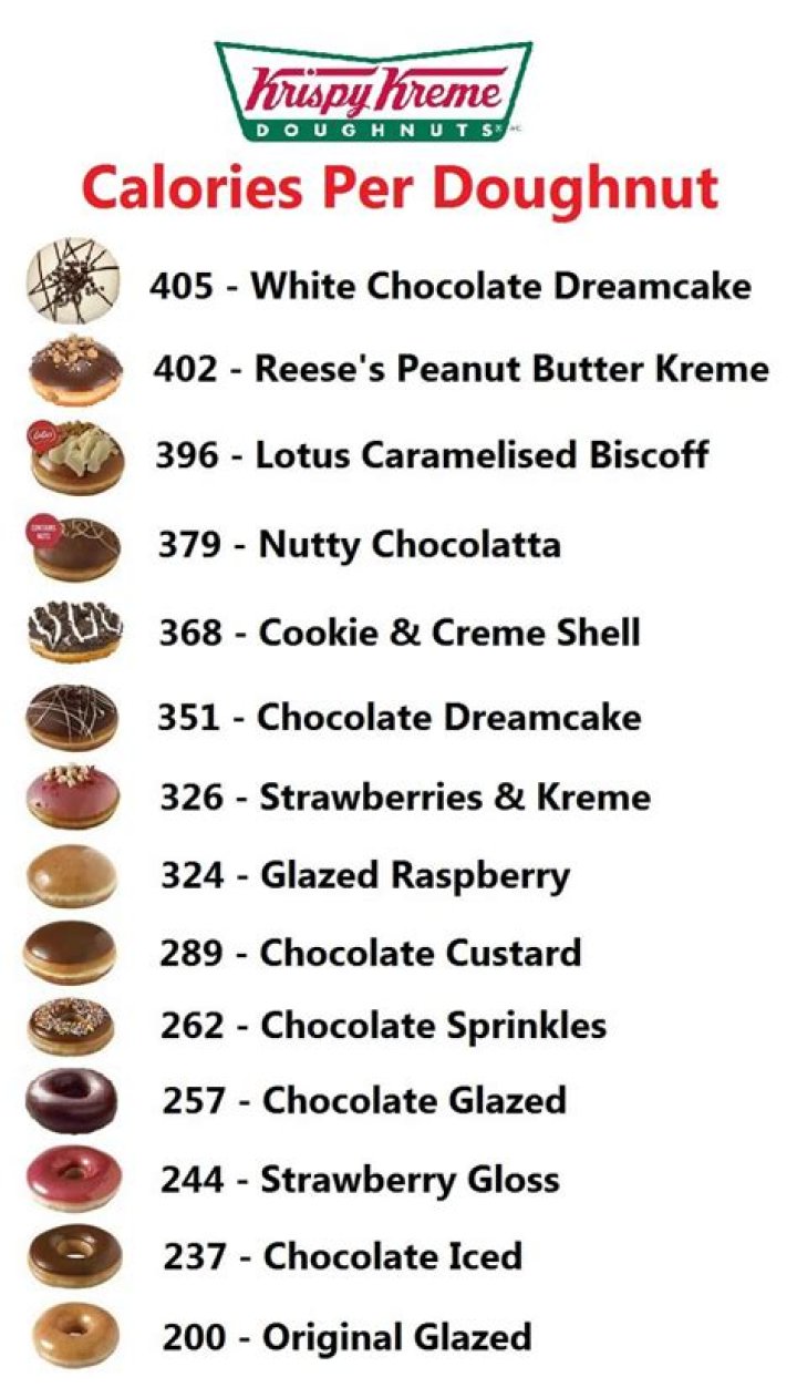 Uncover The Truth About Krispy Kreme Doughnut Calories: A Revelatory Guide