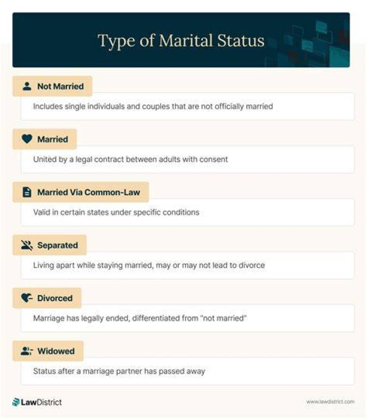 Unraveling Conner Smith's Marital Status