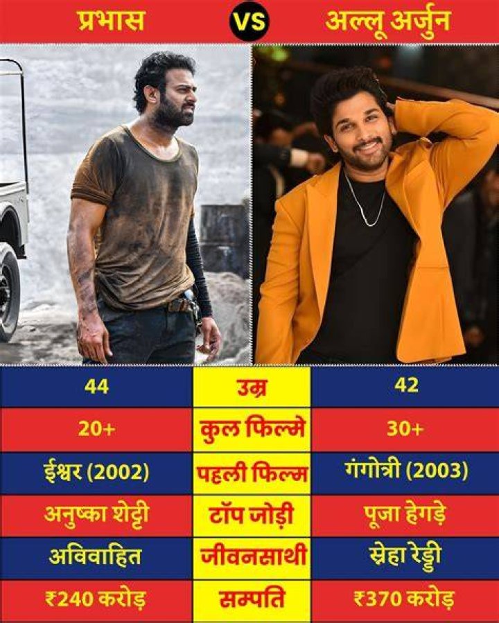 Unveiling The Versatility Of An Indian Cinema Star